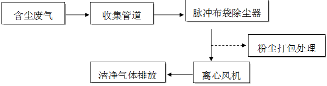 鈺泰環(huán)保布袋除塵器運(yùn)行與維護(hù)使用手冊(cè) 鈺泰環(huán)保布袋除塵器運(yùn)行與維護(hù)使用手冊(cè)