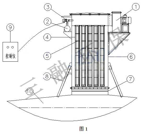 太原混凝土攪拌站倉頂除塵器通過環(huán)保驗(yàn)收 太原混凝土攪拌站倉頂除塵器通過環(huán)保驗(yàn)收