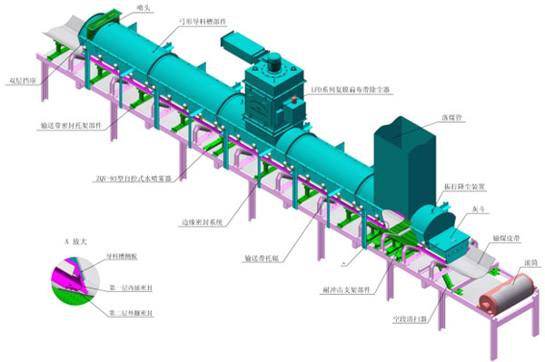 山西焦化廠(chǎng)料倉(cāng)轉(zhuǎn)站扁布袋除塵器已發(fā)貨