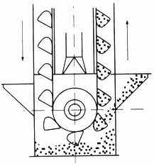 加氣磚和標(biāo)磚生產(chǎn)線倉內(nèi)斗式提升機(jī)落料除塵器的選型與設(shè)計(jì) 加氣磚和標(biāo)磚生產(chǎn)線倉內(nèi)斗式提升機(jī)落料除塵器的選型與設(shè)計(jì)